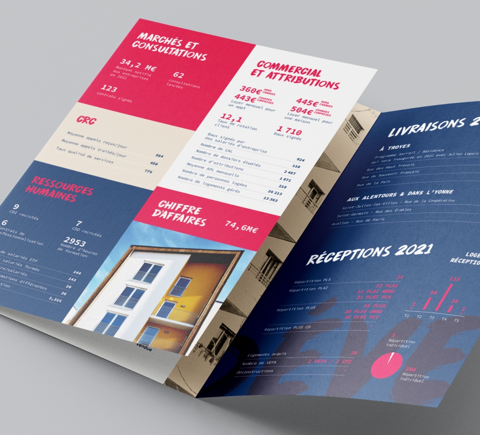 Projet supports de communication - Rapport d'activité 2021 Mon Logis