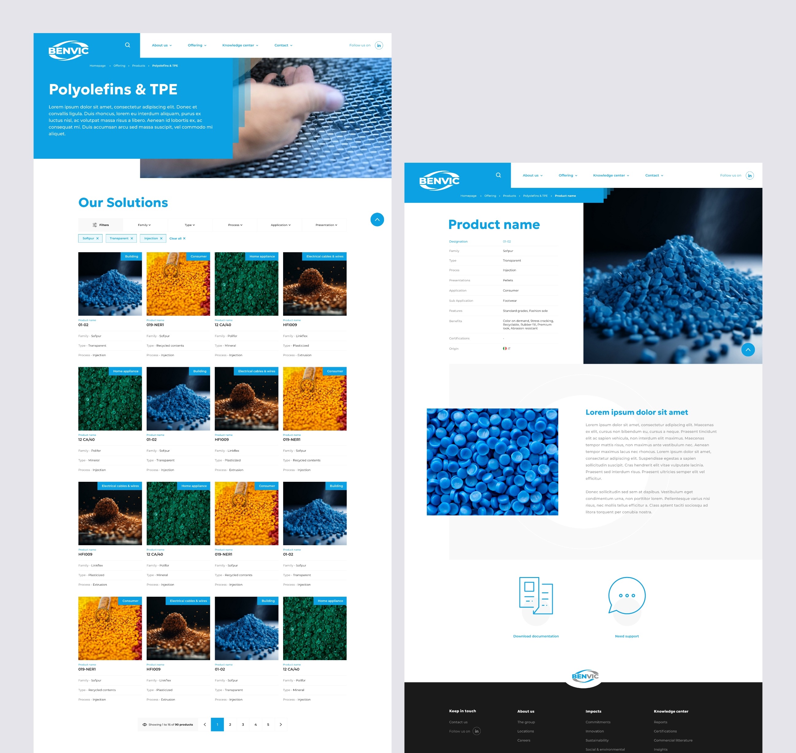 Catalogue et page produit du site Internet Benvic